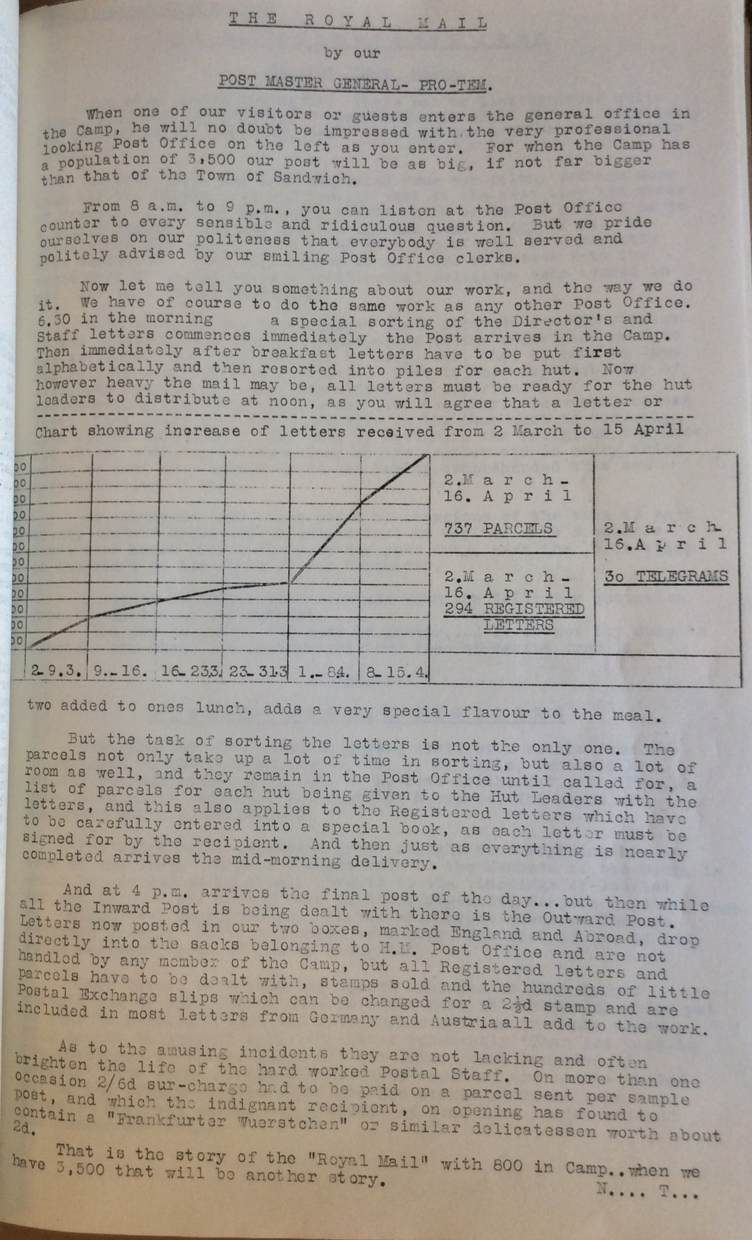 Kitchener Camp Review, May 1939, page 8